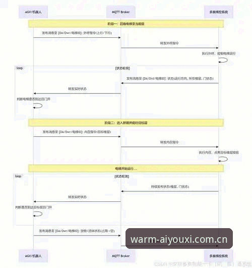 有温度的游戏APP下载安全吗？详解wap站的技术逻辑与防护机制